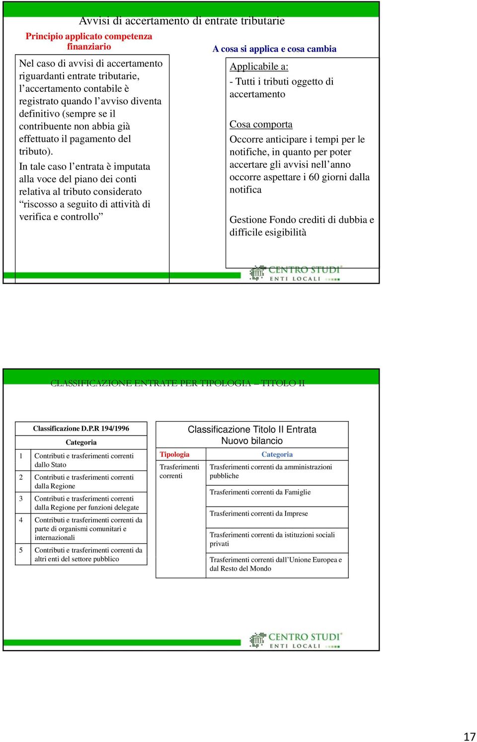 In tale caso l entrata è imputata alla voce del piano dei conti relativa lti al ltibt tributo considerato riscosso a seguito di attività di verifica e controllo A cosa si applica e cosa cambia