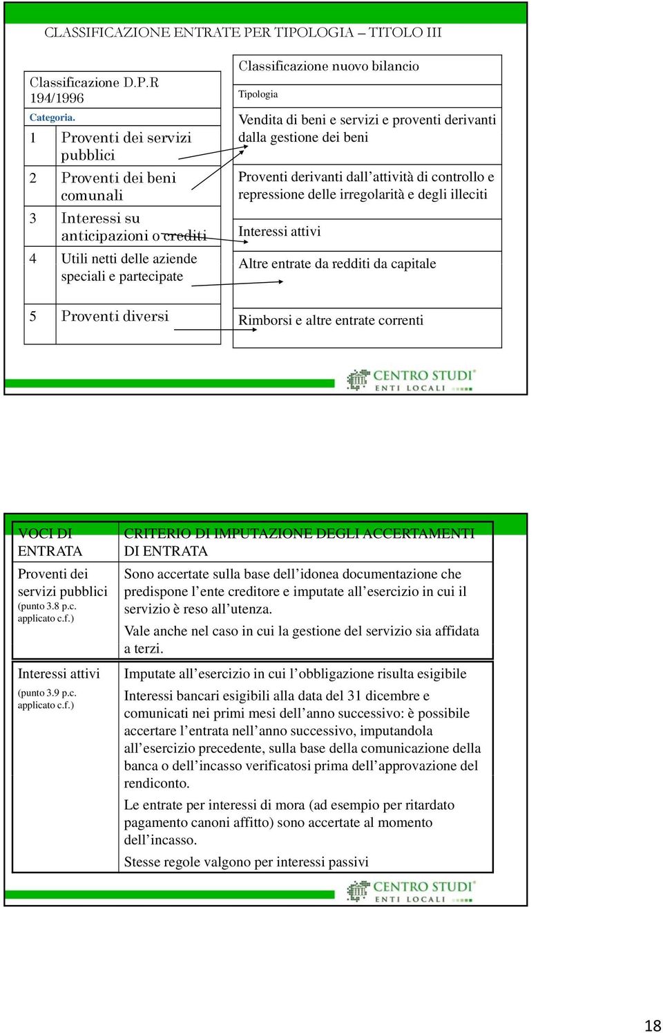 Vendita di beni e servizi e proventi derivanti dll dalla gestione dei dibeni Proventi derivanti dall attività di controllo e repressione delle irregolarità e degli illeciti Interessi attivi Altre