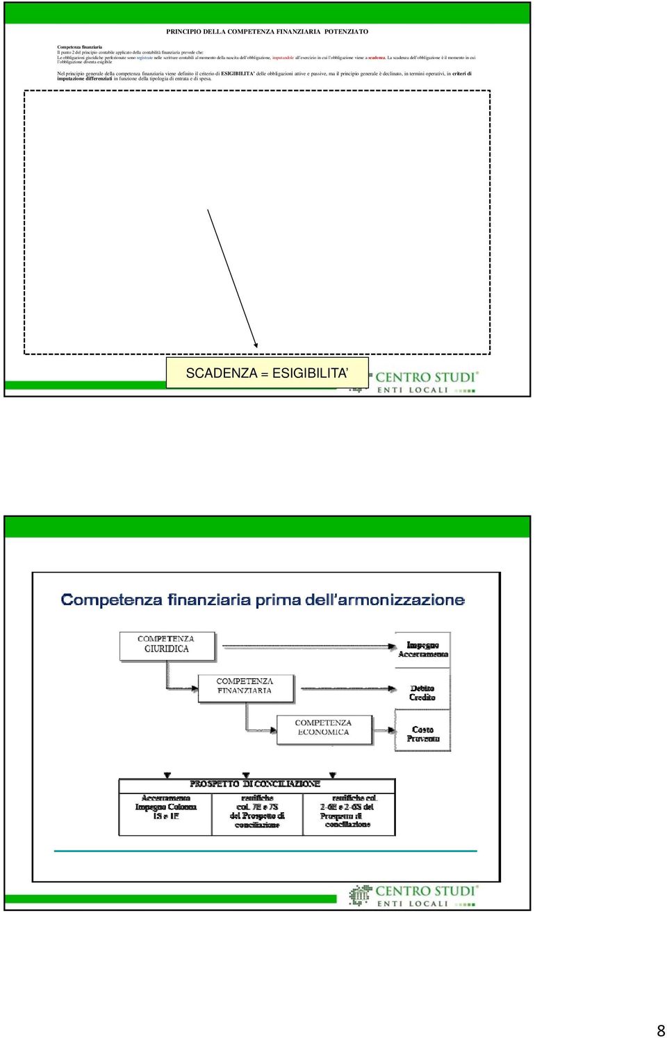 La scadenza dell obbligazione è il momento in cui l obbligazione diventa esigibile Nel principio generale della competenza finanziaria viene definito il criterio di ESIGIBILITA delle