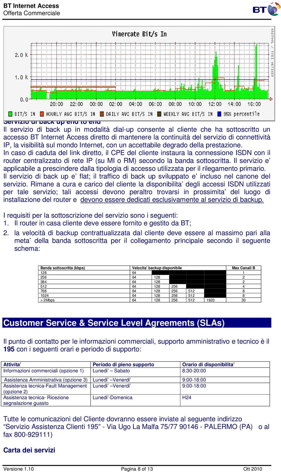 In caso di caduta del link diretto, il CPE del cliente instaura la connessione ISDN con il router centralizzato di rete IP (su MI o RM) secondo la banda sottoscritta.