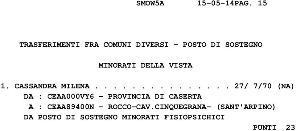 MINORATI DELLA VISTA 1. CASSANDRA MILENA.