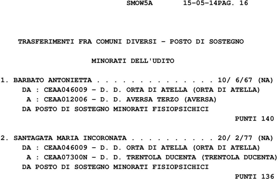 SANTAGATA MARIA INCORONATA.......... 20/ 2/77 (NA) DA