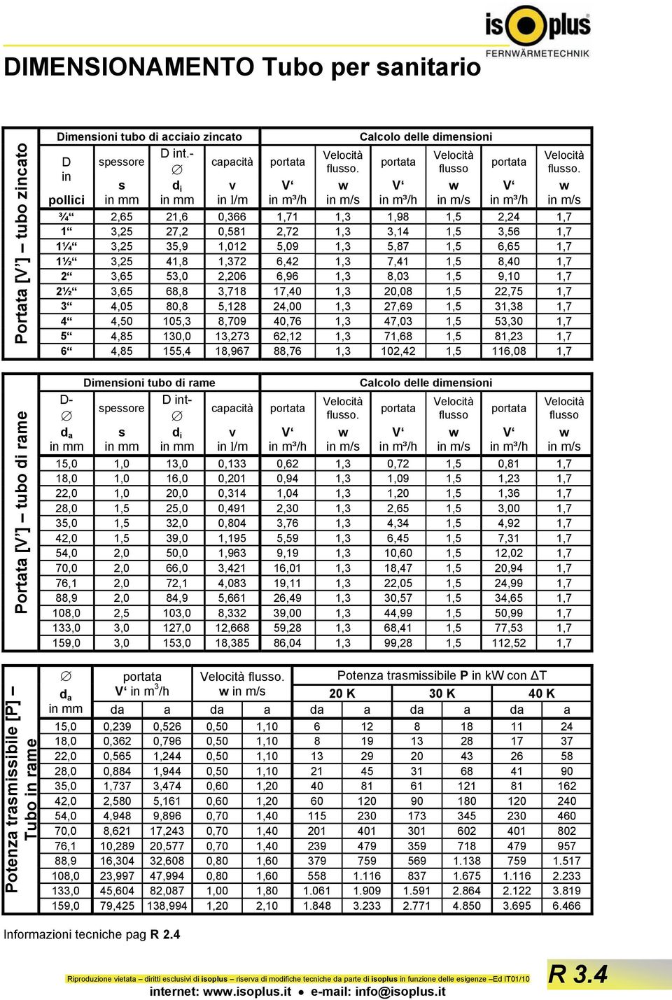 flusso in s d i v V w V w V pollici in l/m in m³/h in m/s in m³/h in m/s in m³/h ¾ 2,65 21,6 0,366 1,71 1,3 1,98 1,5 2,24 1,7 1 3,25 27,2 0,581 2,72 1,3 3,14 1,5 3,56 1,7 1¼ 3,25 35,9 1,012 5,09 1,3