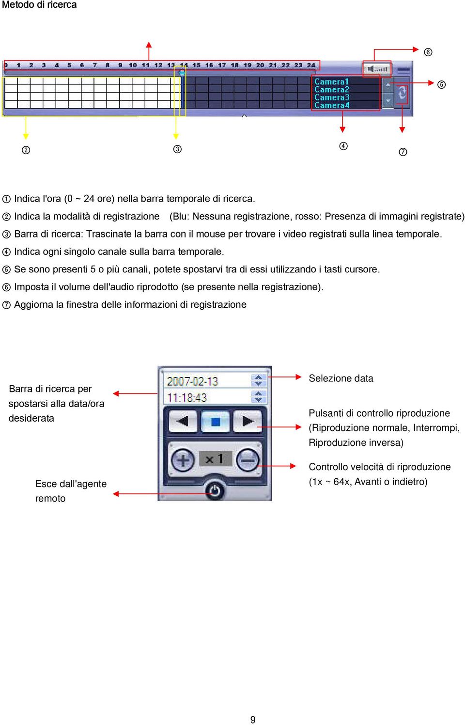 linea temporale. 4 Indica ogni singolo canale sulla barra temporale. 5 Se sono presenti 5 o più canali, potete spostarvi tra di essi utilizzando i tasti cursore.