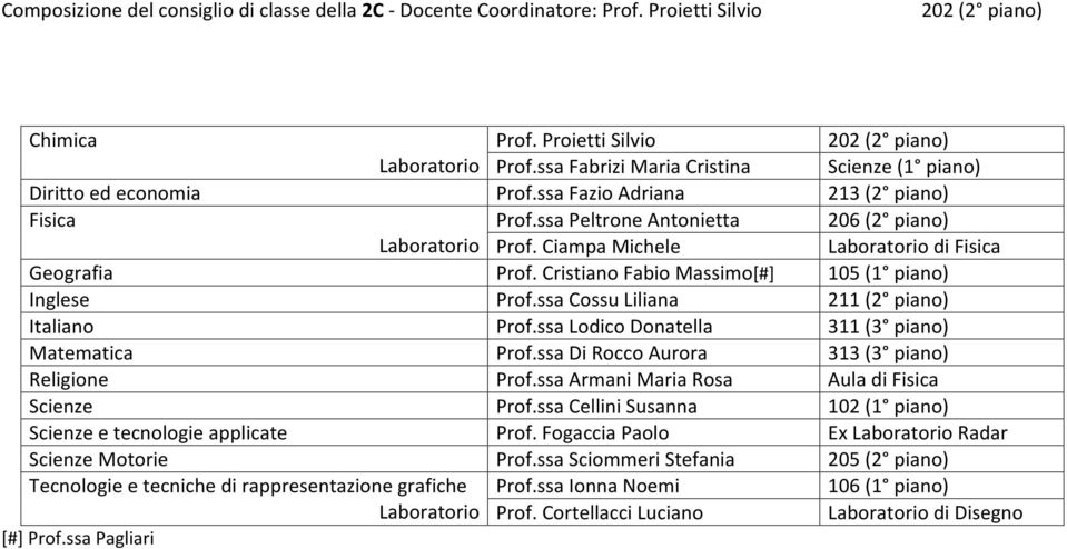 Ciampa Michele Laboratorio di Fisica Geografia Prof. Cristiano Fabio Massimo[#] 105 (1 piano) Inglese Prof.ssa Cossu Liliana 211 (2 piano) Italiano Prof.