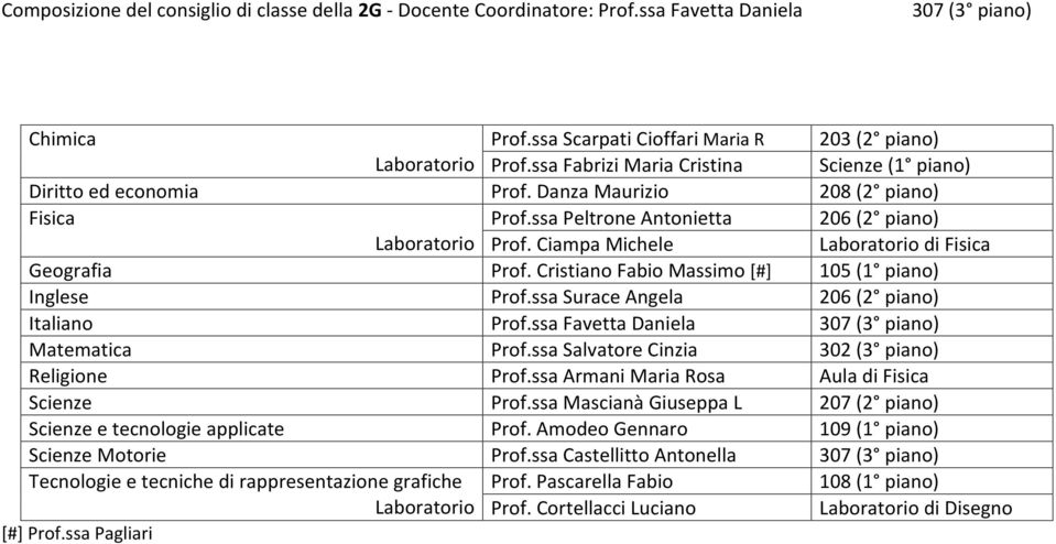 Ciampa Michele Laboratorio di Fisica Geografia Prof. Cristiano Fabio Massimo [#] 105 (1 piano) Inglese Prof.ssa Surace Angela 206 (2 piano) Italiano Prof.