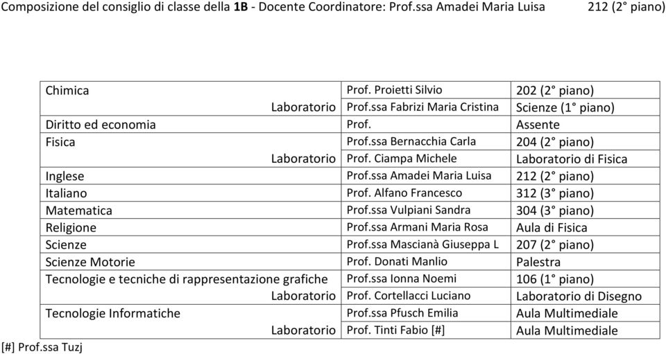 ssa Amadei Maria Luisa 212 (2 piano) Italiano Prof. Alfano Francesco 312 (3 piano) Matematica Prof.ssa Vulpiani Sandra 304 (3 piano) Religione Prof.ssa Armani Maria Rosa Aula di Fisica Scienze Prof.