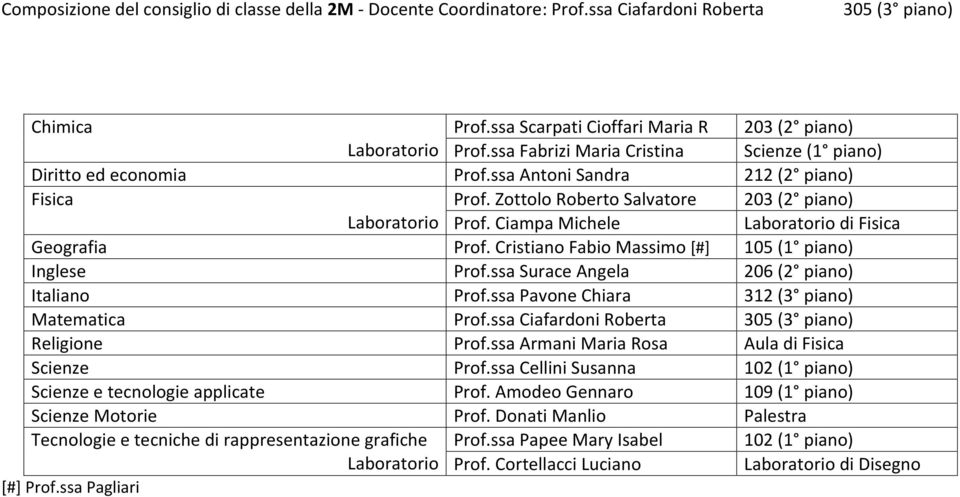 Ciampa Michele Laboratorio di Fisica Geografia Prof. Cristiano Fabio Massimo [#] 105 (1 piano) Inglese Prof.ssa Surace Angela 206 (2 piano) Italiano Prof.