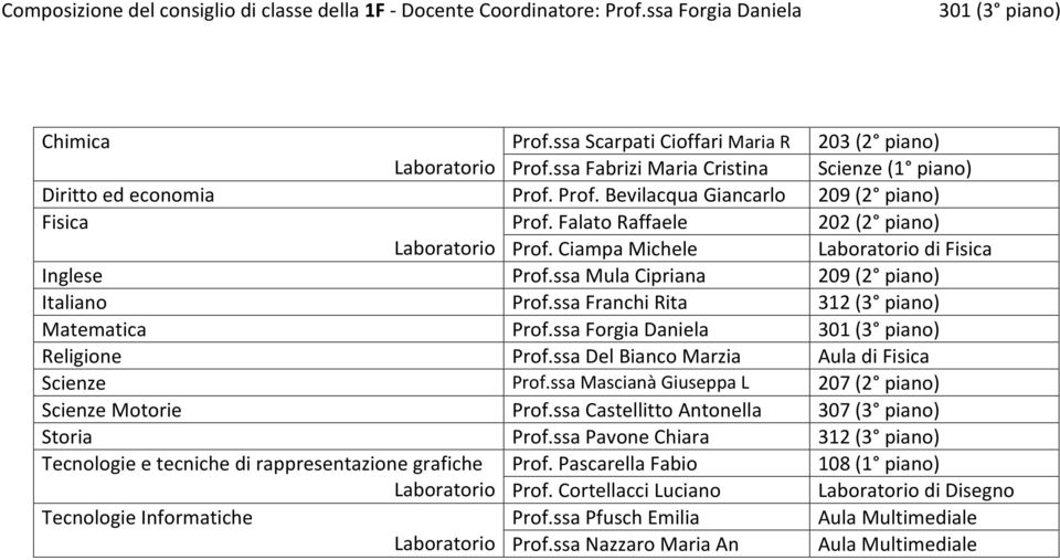 Ciampa Michele Laboratorio di Fisica Inglese Prof.ssa Mula Cipriana 209 (2 piano) Italiano Prof.ssa Franchi Rita 312 (3 piano) Matematica Prof.ssa Forgia Daniela 301 (3 piano) Religione Prof.