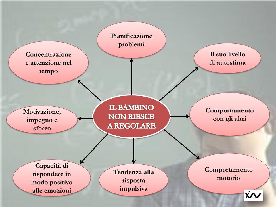 Comportamento con gli altri Capacità di rispondere in modo