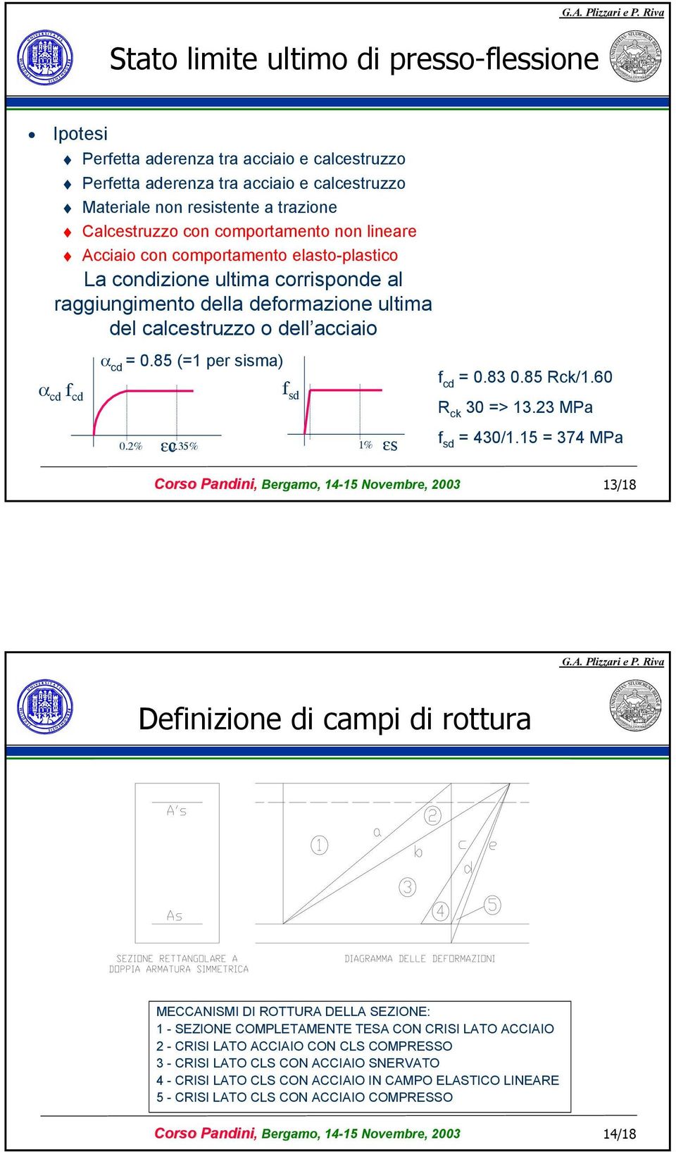 85 (=1 per sisma) f sd f cd = 0.83 0.85 Rck/1.60 R ck 30 => 13.23 MPa 0.2% εc0.35% 1% εs f sd = 430/1.