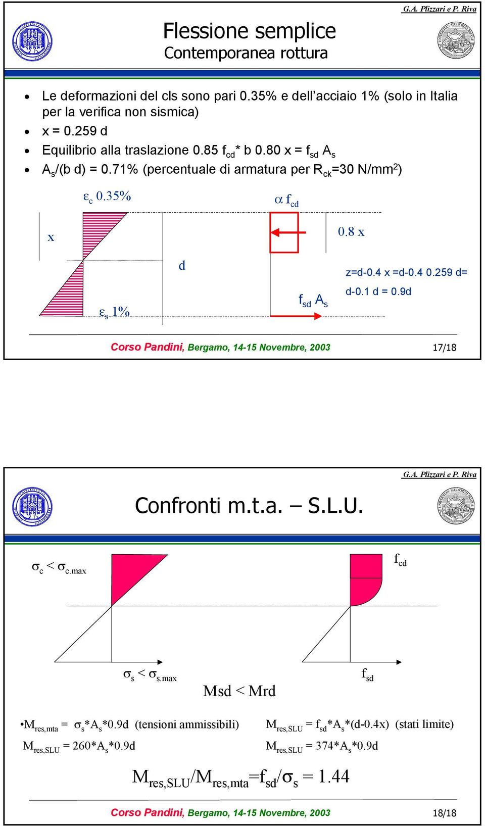 4 x =d-0.4 0.259 d= d-0.1 d = 0.9d Corso Pandini, Bergamo, 14-15 Novembre, 2003 17/18 Confronti m.t.a. S.L.U. σ c < σ c.max f cd σ s < σ s.max Msd < Mrd f sd M res,mta = σ s *A s *0.