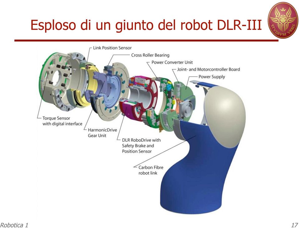 del robot