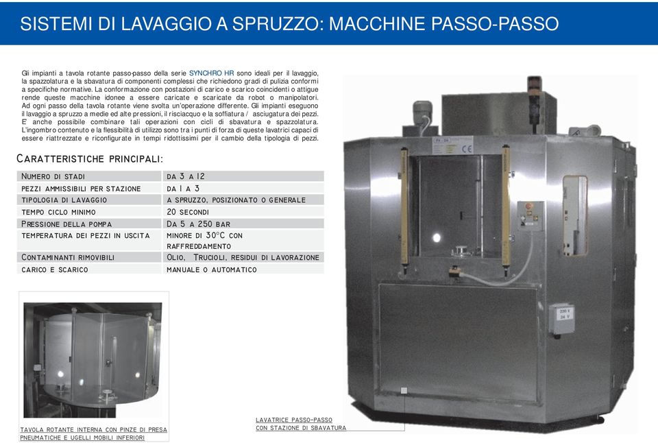 La conformazione con postazioni di carico e scarico coincidenti o attigue rende queste macchine idonee a essere caricate e scaricate da robot o manipolatori.