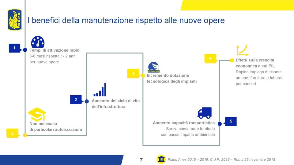 forniture e fatturati per cantieri 3 Aumento del ciclo di vita dell infrastruttura 2 Non necessita di particolari autorizzazioni