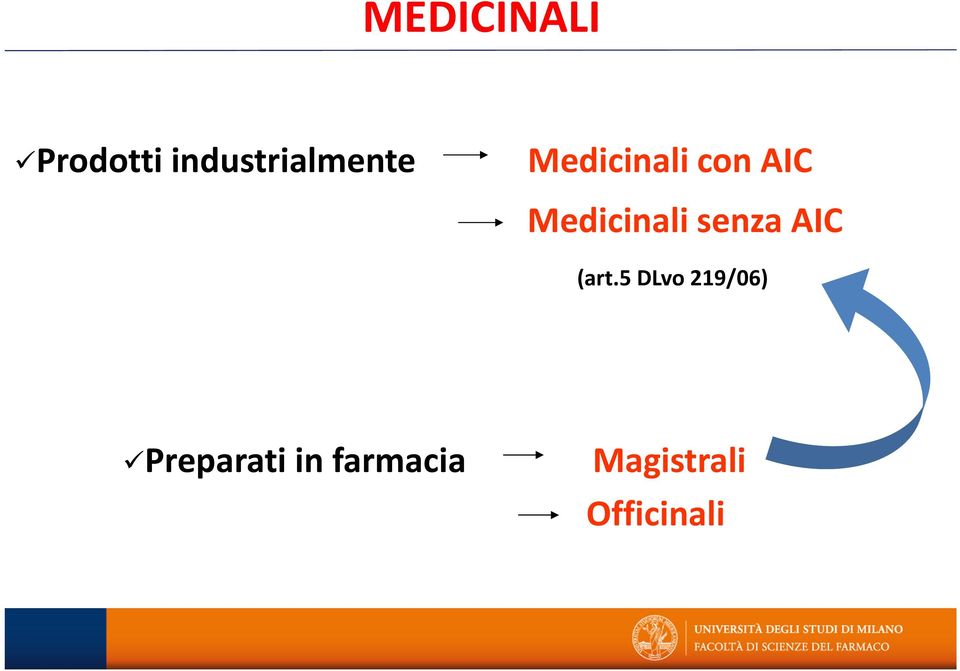 Medicinali senza AIC (art.