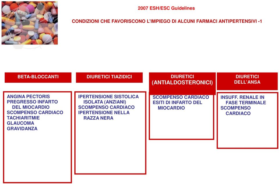 SCOMPENSO CARDIACO TACHIARITMIE GLAUCOMA GRAVIDANZA IPERTENSIONE SISTOLICA ISOLATA (ANZIANI) SCOMPENSO CARDIACO