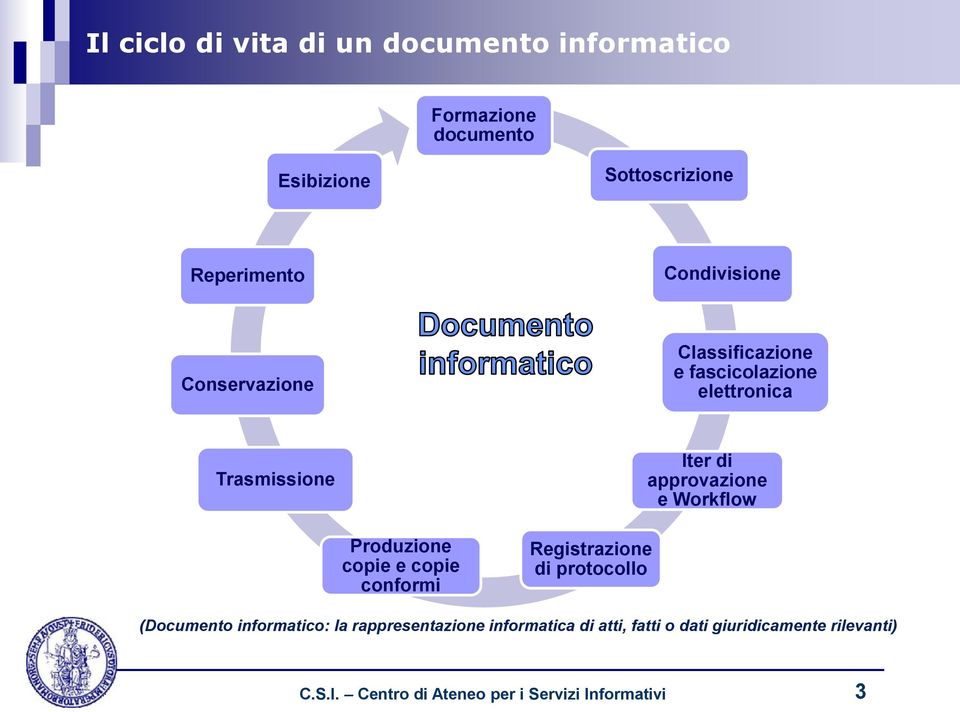 conformi Registrazione di protocollo Iter di approvazione e Workflow (Documento informatico: la