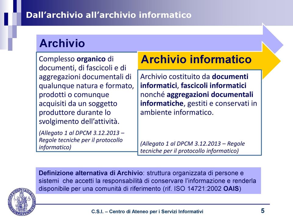 2013 Regole tecniche per il protocollo informatico) Archivio informatico Archivio costituito da documenti informatici, fascicoli informatici nonché aggregazioni documentali Archivio informatico