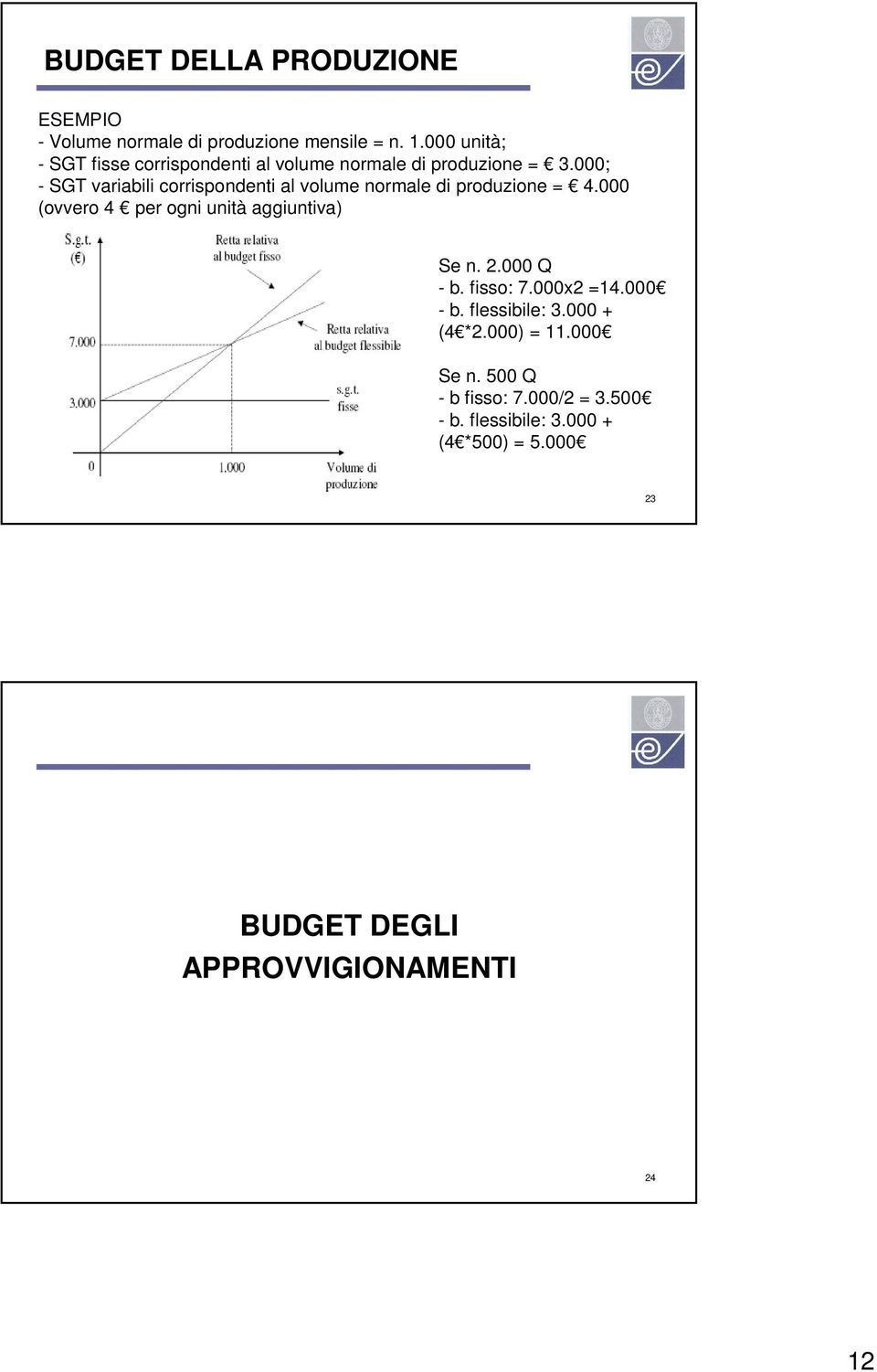 000; - SGT variabili corrispondenti al volume normale di produzione = 4.