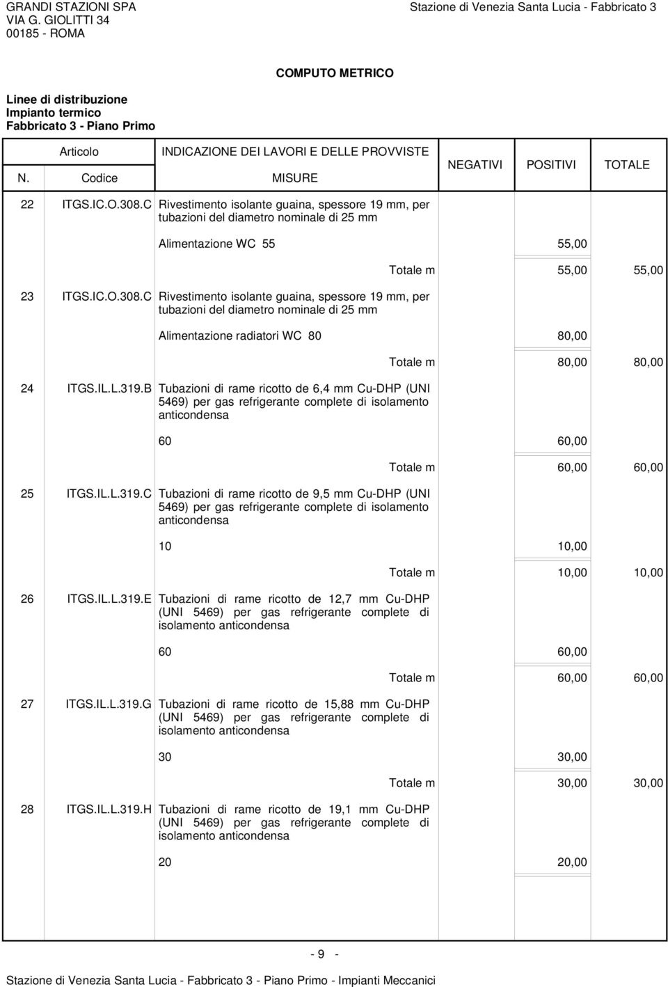 C Rivestimento isolante guaina, spessore 9 mm, per tubazioni del diametro nominale di 25 mm Totale m 55,00 55,00 Alimentazione radiatori WC 80 80,00 24 ITGS.IL.L.39.