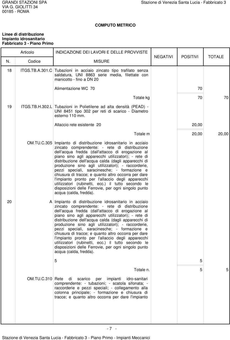 L Tubazioni in Polietilene ad alta densità (PEAD) - UNI 845 tipo 302 per reti di scarico - Diametro esterno 0 mm. Totale kg 70 70 Allaccio rete esistente 20 20,00 OM.TU.C.