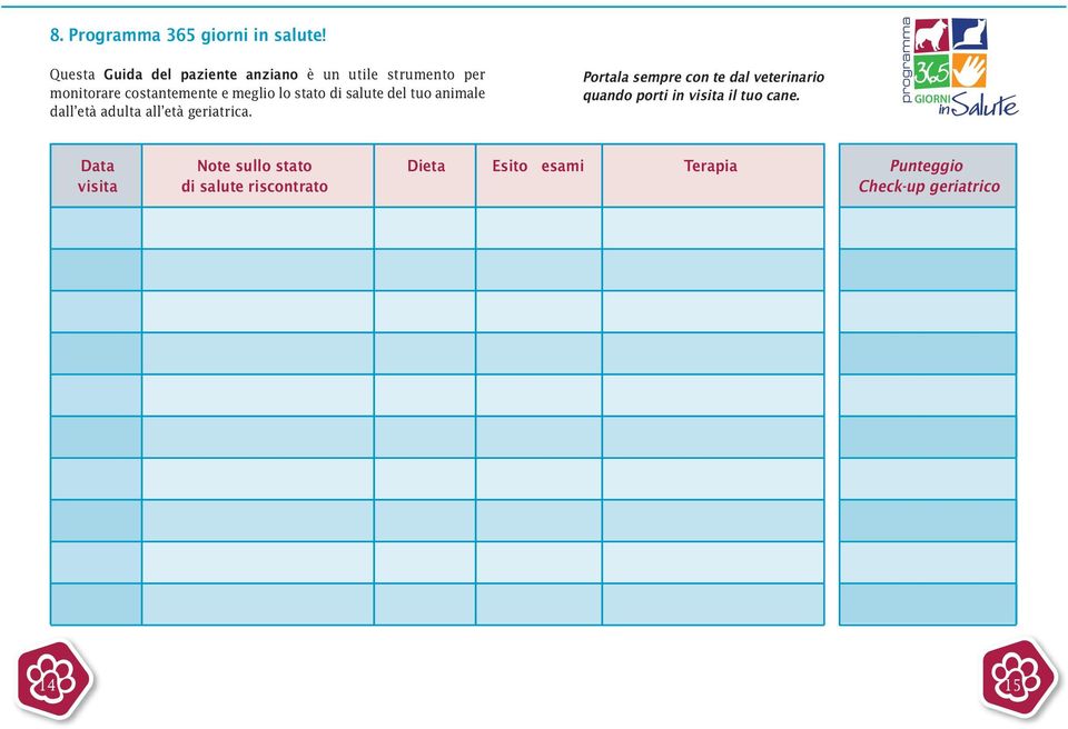 stato di salute del tuo animale dall età adulta all età geriatrica.