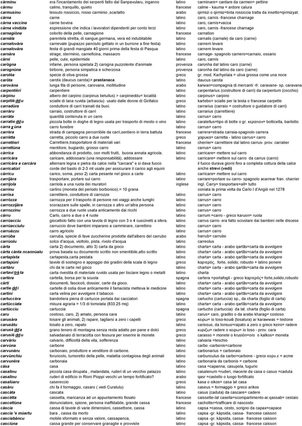 càrna carne latino caro, carnis -francese charnage càrna vaccìna carne bovina latino caro, carnis+vacca càrna vindùta espressione che indica i lavoratori dipendenti per conto terzi latino caro,