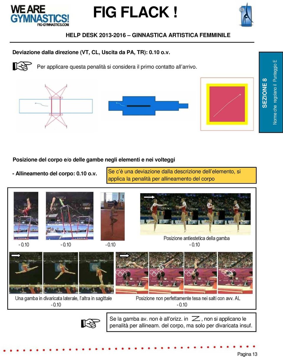 lteggi - Allineamento del corpo: 0.10 o.v.