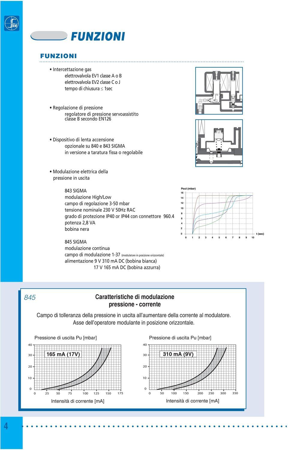 regolazione 3-5 mbar tensione nominale 3 V 5Hz RAC grado di protezione IP or IP con connettore 9.