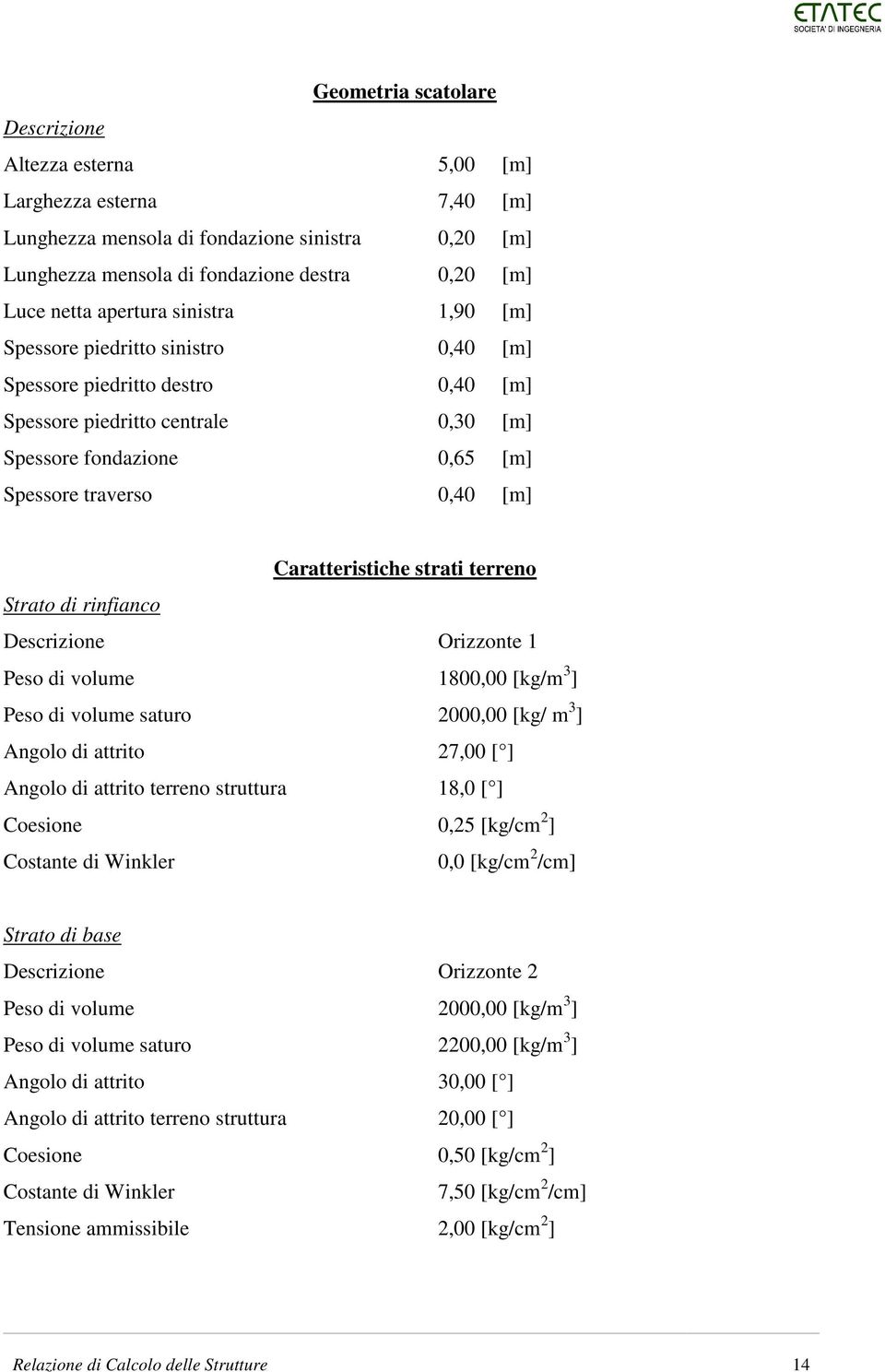 Caratteristiche strati terreno Strato di rinfianco Descrizione Orizzonte 1 Peso di volume 1800,00 [kg/m 3 ] Peso di volume saturo 2000,00 [kg/ m 3 ] Angolo di attrito 27,00 [ ] Angolo di attrito