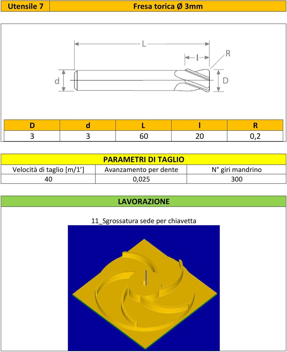 [m/1 ] Avanzamento per dente N giri mandrino 40