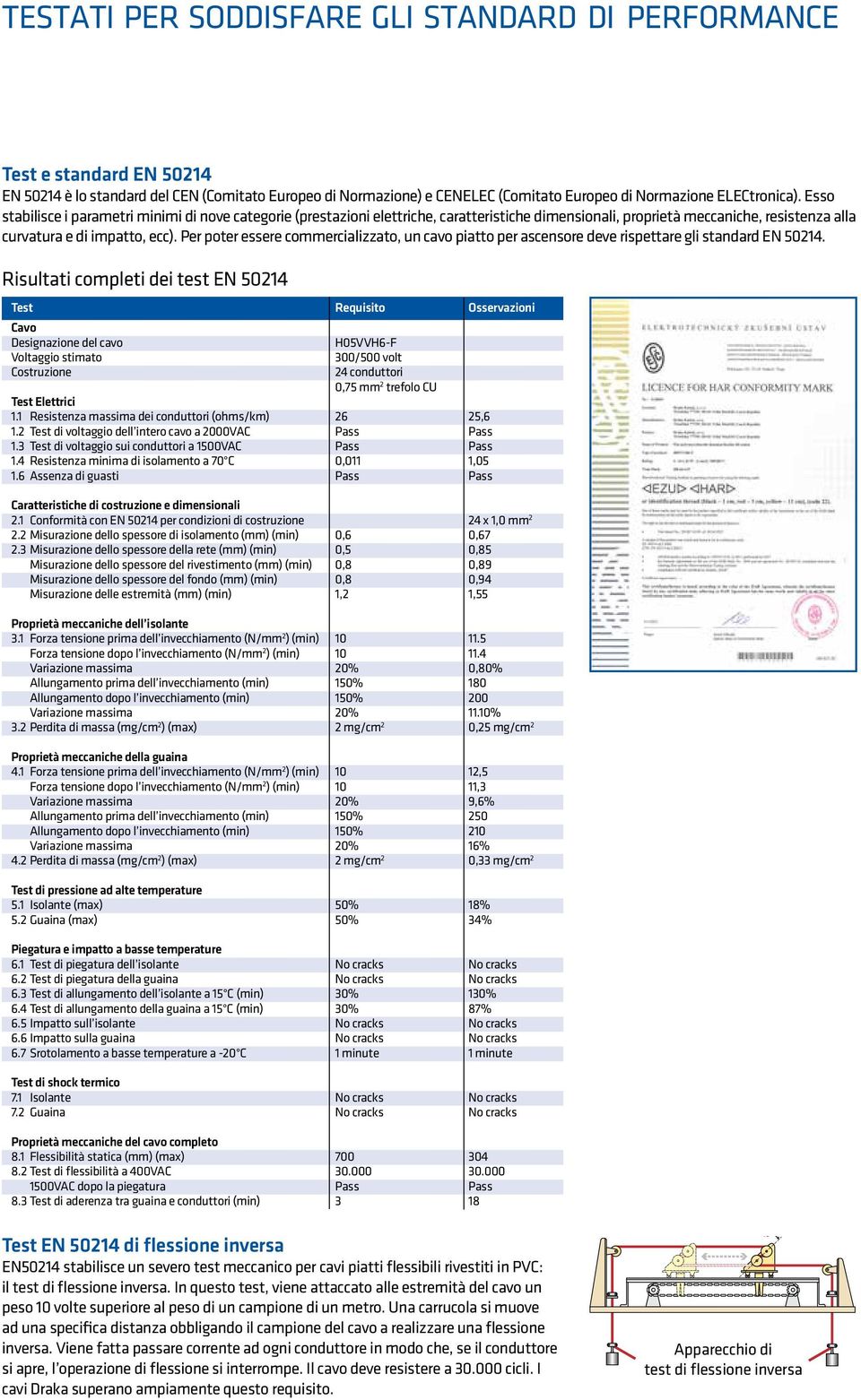 Per poter essere commercializzato, un cavo piatto per ascensore deve rispettare gli standard EN 50214.