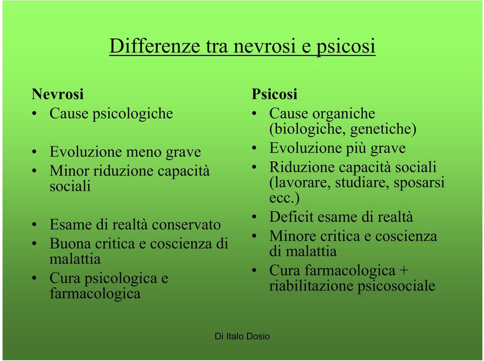 Cause organiche (biologiche, genetiche) Evoluzione più grave Riduzione capacità sociali (lavorare, studiare,