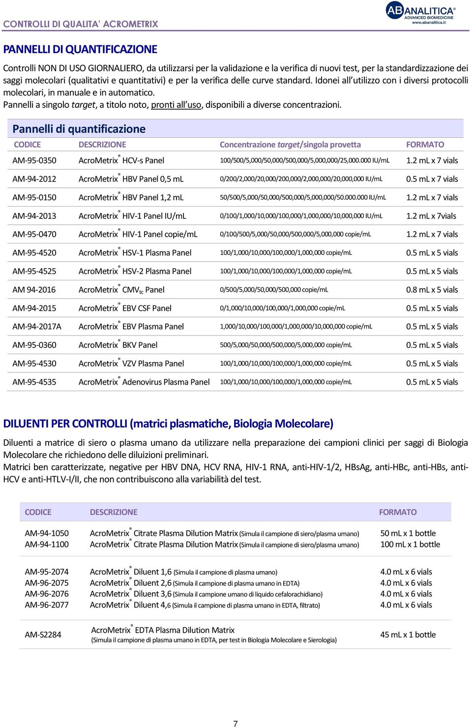 Pannelli a singolo target, a titolo noto, pronti all uso, disponibili a diverse concentrazioni.