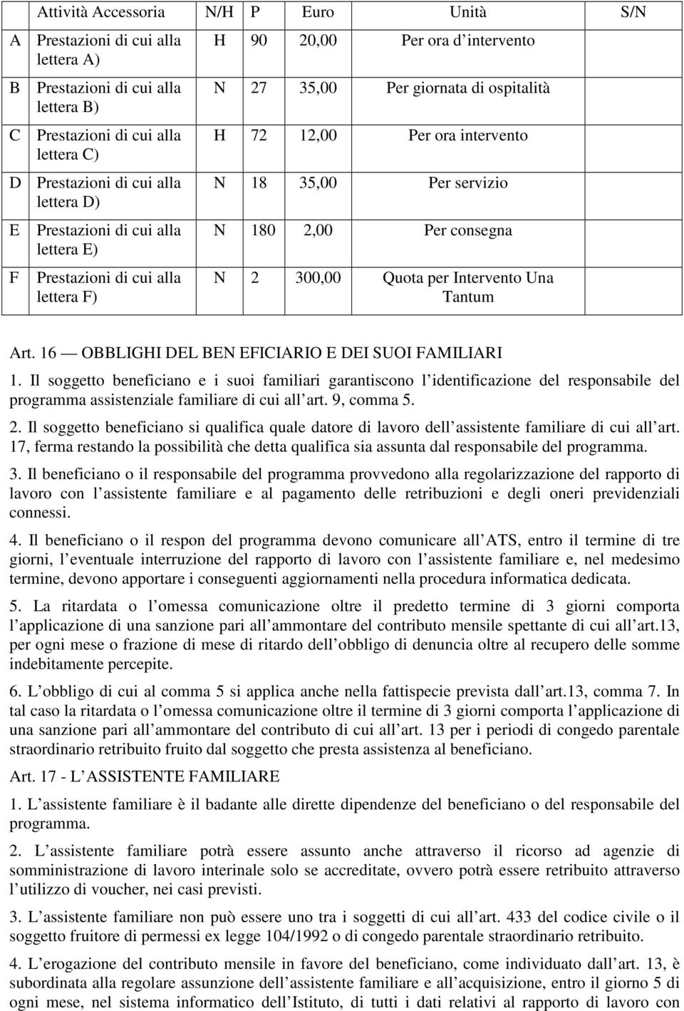 2,00 Per consegna N 2 300,00 Quota per Intervento Una Tantum Art. 16 OBBLIGHI DEL BEN EFICIARIO E DEI SUOI FAMILIARI 1.