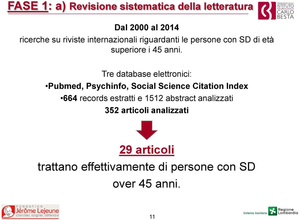 Tre database elettronici: Pubmed, Psychinfo, Social Science Citation Index 664 records