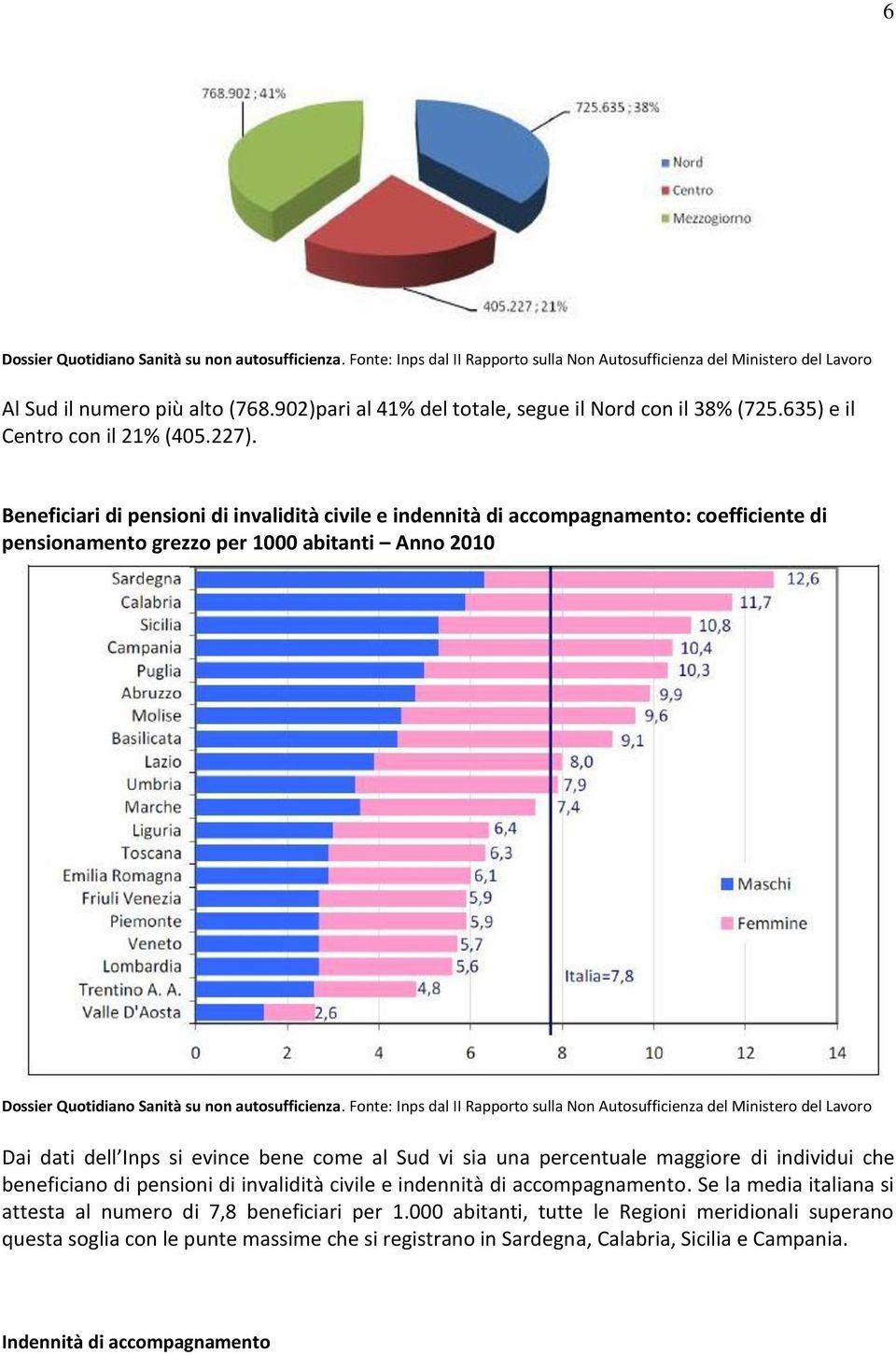 Beneficiari di pensioni di invalidità civile e indennità di accompagnamento: coefficiente di pensionamento grezzo per 1000 abitanti Anno 2010 Dossier Quotidiano Sanità su non autosufficienza.