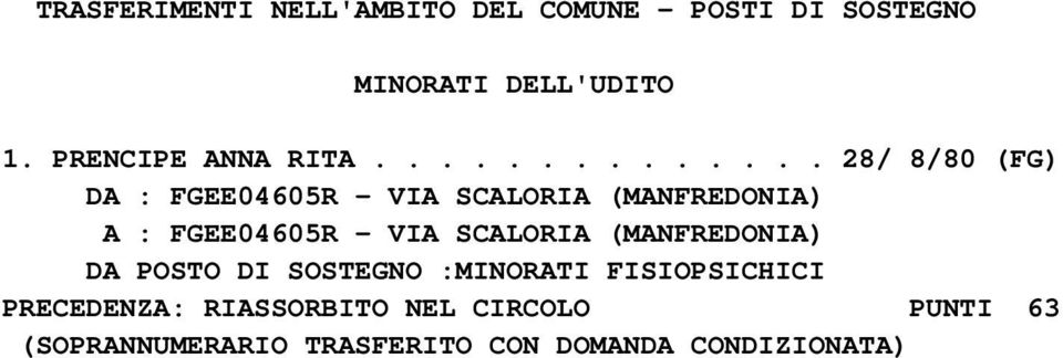 ............. 28/ 8/80 (FG) DA : FGEE04605R - VIA SCALORIA (MANFREDONIA) A : FGEE04605R -