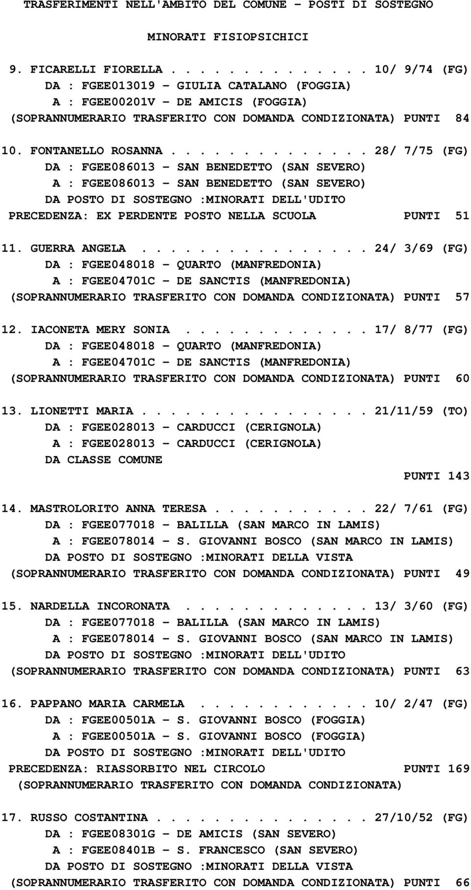 ............. 28/ 7/75 (FG) DA : FGEE086013 - SAN BENEDETTO (SAN SEVERO) A : FGEE086013 - SAN BENEDETTO (SAN SEVERO) DA POSTO DI SOSTEGNO :MINORATI DELL'UDITO PRECEDENZA: EX PERDENTE POSTO NELLA