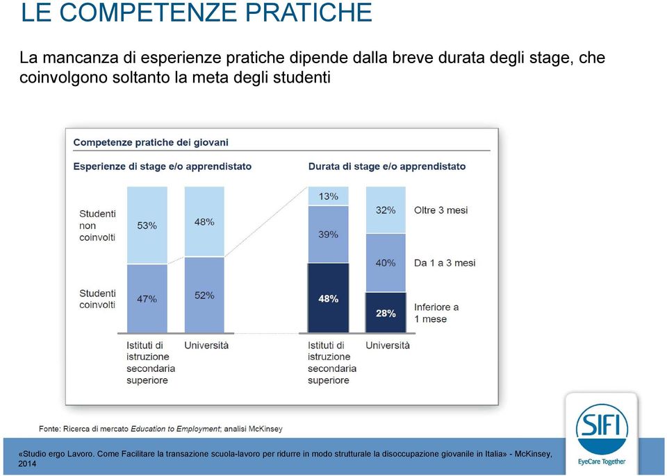 «Studio ergo Lavoro.