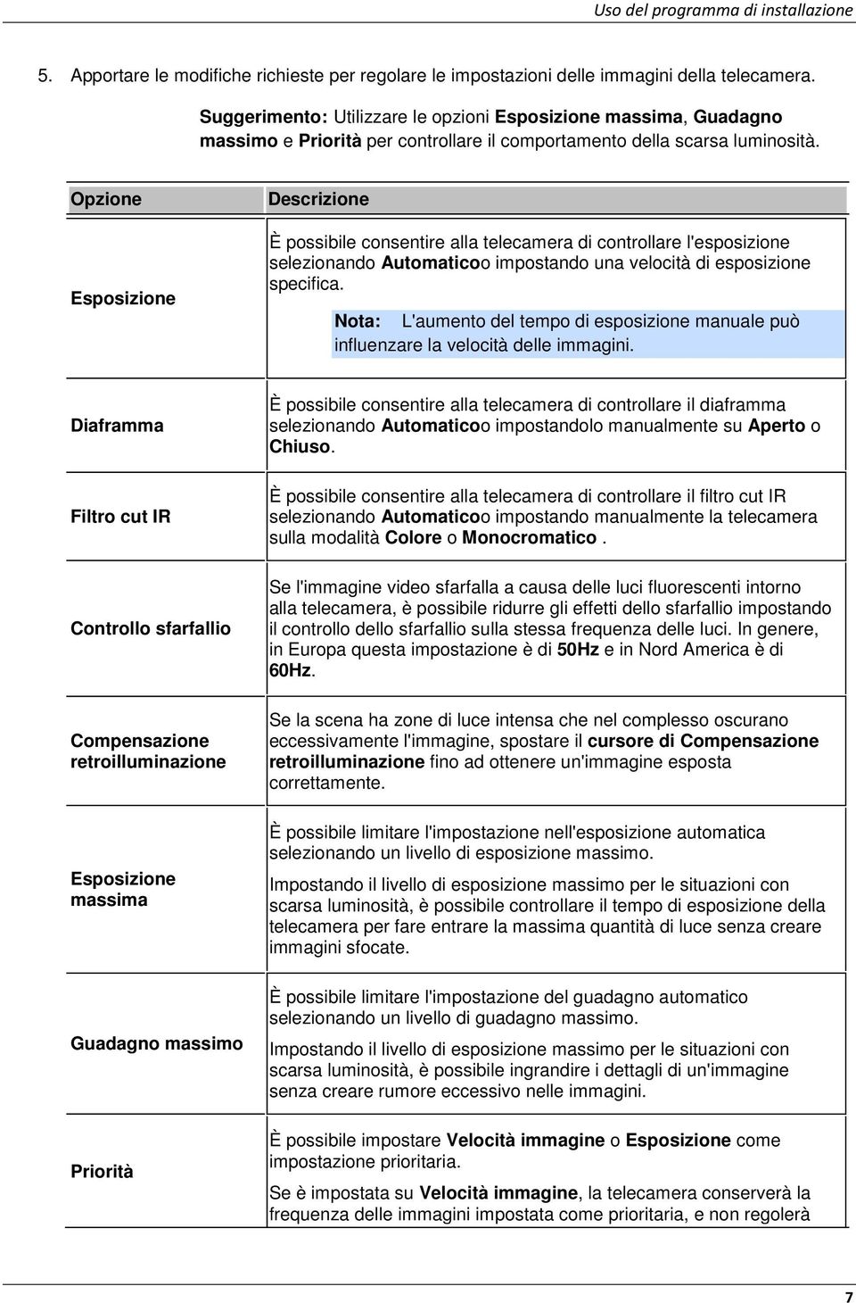 Opzione Esposizione Descrizione È possibile consentire alla telecamera di controllare l'esposizione selezionando Automaticoo impostando una velocità di esposizione specifica.