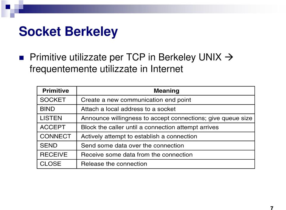 Berkeley UNIX