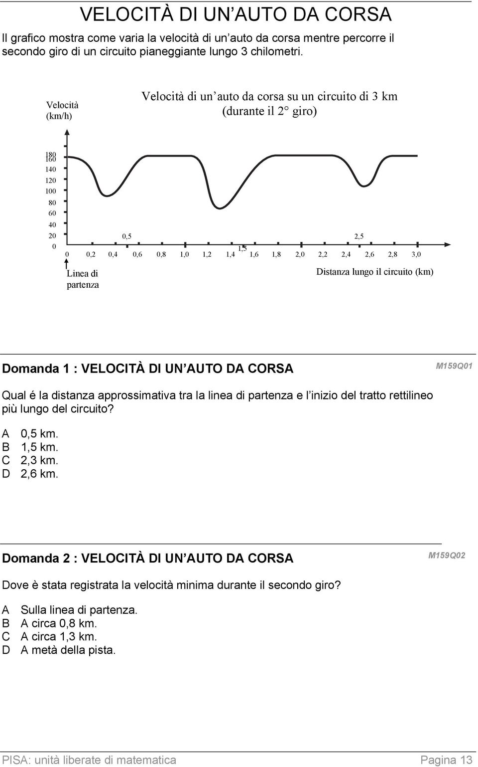 Linea di partenza Distanza lungo il circuito (km) Domanda 1 : VELOCITÀ DI UN AUTO DA CORSA M159Q01 Qual é la distanza approssimativa tra la linea di partenza e l inizio del tratto rettilineo più