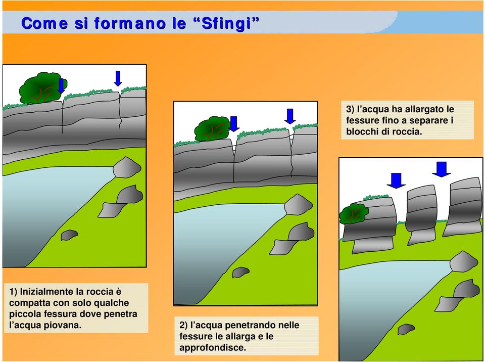 1) Inizialmente la roccia è compatta con solo qualche piccola