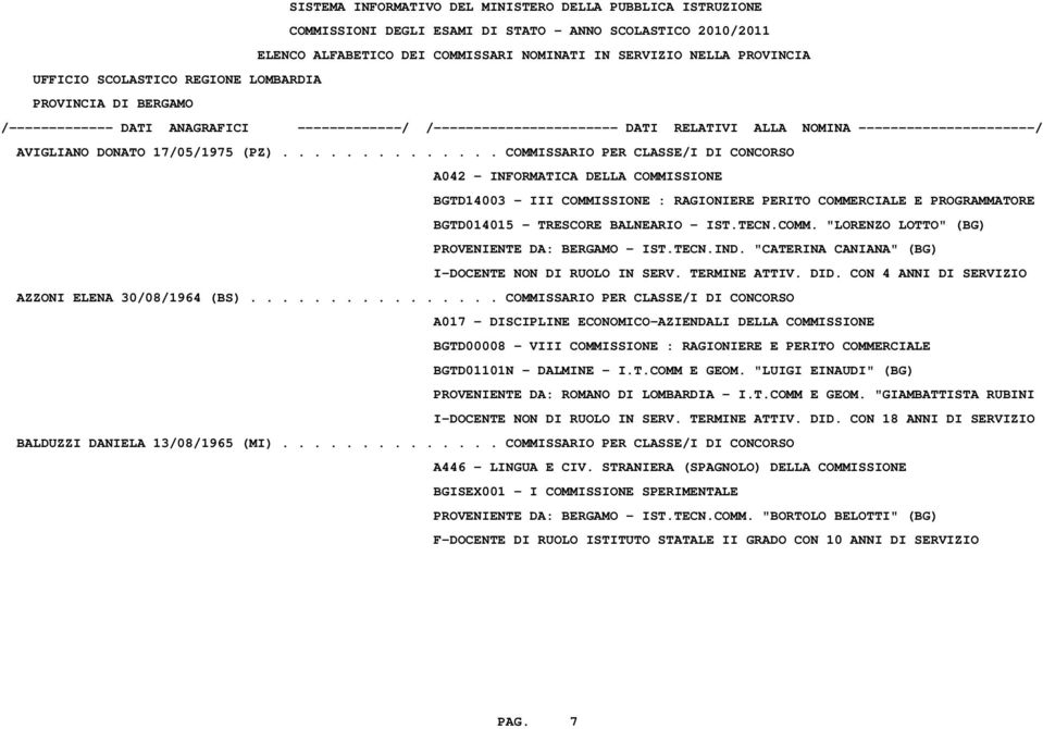 TECN.COMM. "LORENZO LOTTO" (BG) PROVENIENTE DA: BERGAMO - IST.TECN.IND. "CATERINA CANIANA" (BG) I-DOCENTE NON DI RUOLO IN SERV. TERMINE ATTIV. DID. CON 4 ANNI DI SERVIZIO AZZONI ELENA 30/08/1964 (BS).