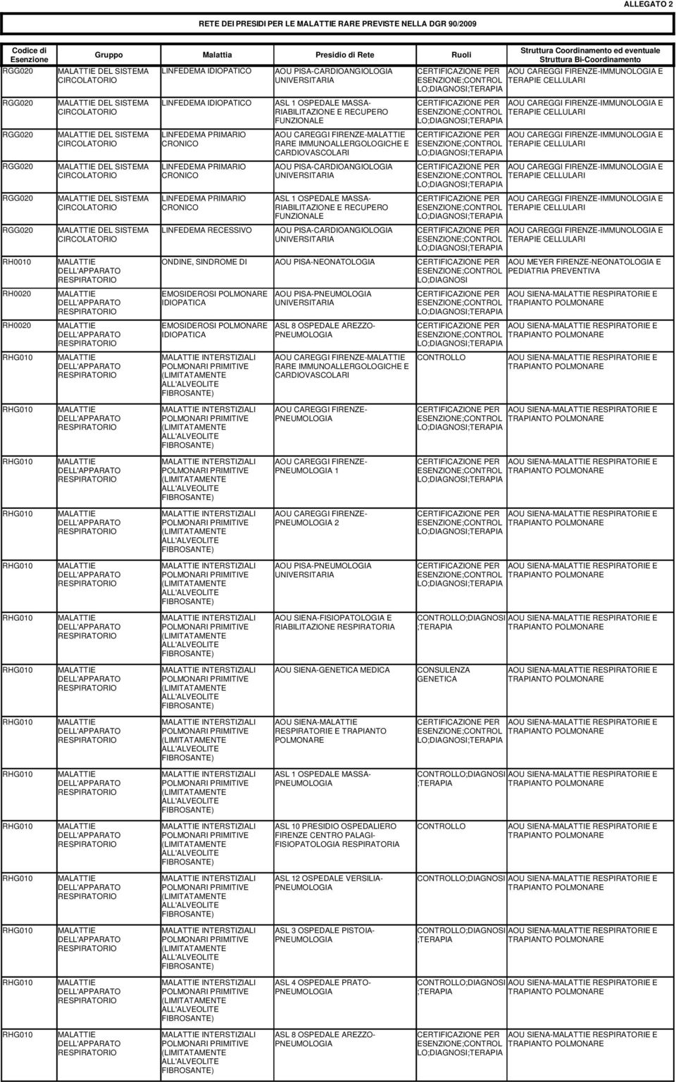 RIABILITAZIONE E RECUPERO FUNZIONALE AOU PISA-CARDIOANGIOLOGIA UNIVERSITARIA ASL 1 OSPEDALE MASSA- RIABILITAZIONE E RECUPERO FUNZIONALE AOU PISA-CARDIOANGIOLOGIA UNIVERSITARIA AOU PISA- UNIVERSITARIA