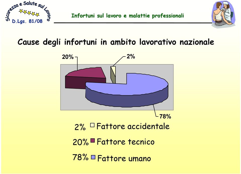 strutture, ambienti di