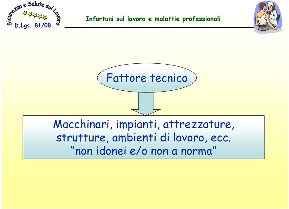 gesti) Banalizzazione dei comportamenti di fronte al pericolo Sottostima dei rischi (neutralizzazione delle protezioni) Diminuzione della