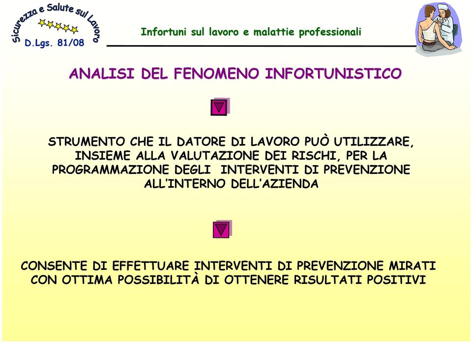 N. INFORTUNI INFORTUNI INDICE DI DI GRAVITA GG. GG. ASSENZA ASSENZA I.G. I.G. = ------------------------ x 1.